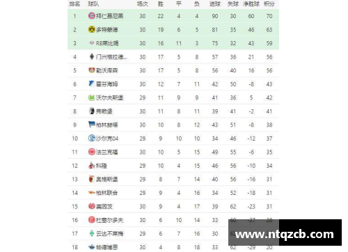 彩名堂官网沃尔夫斯堡德甲赛场激战不止，顽强战平对手，积分榜位置稳固